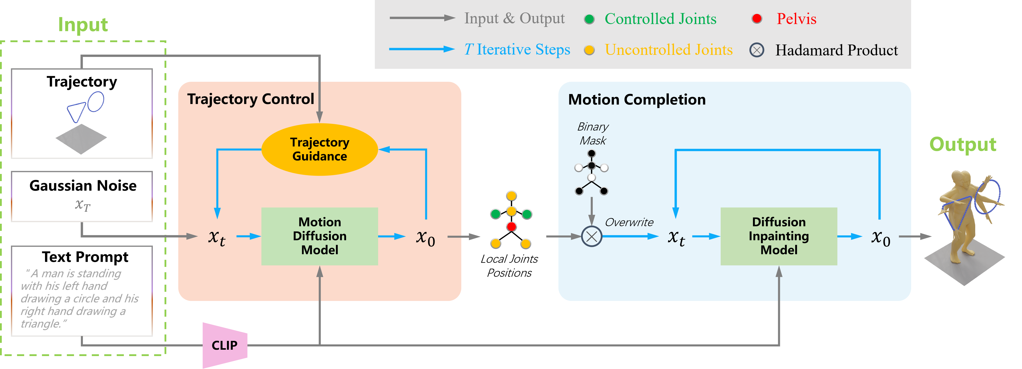 Framework architecture.